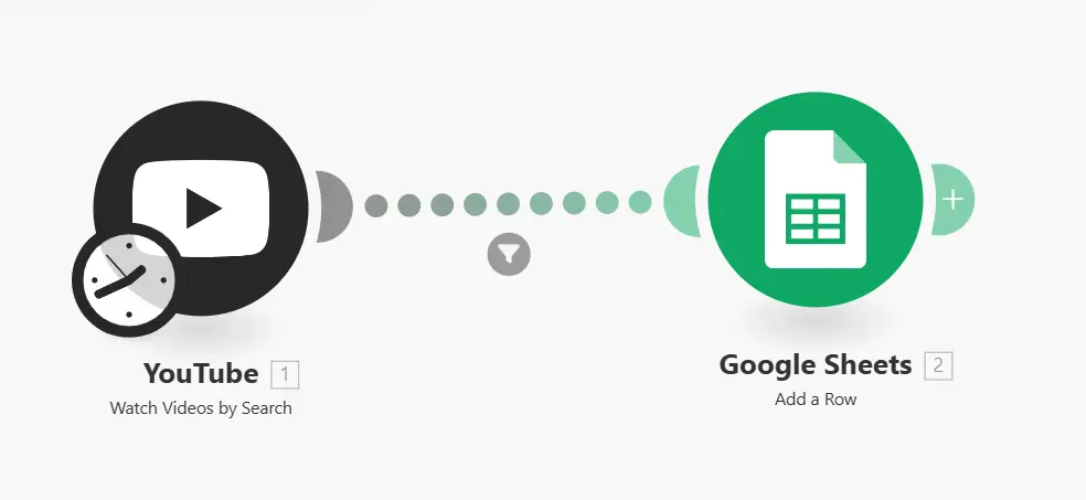 Capture d'écran d'un workflow Make montrant les étapes du suivi automatisé des vidéos YouTube